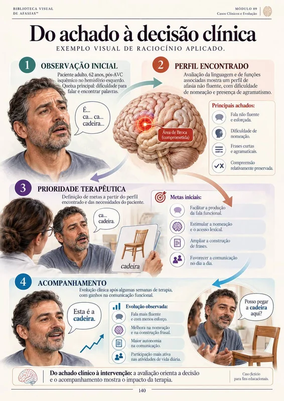 Do achado à decisão clínica